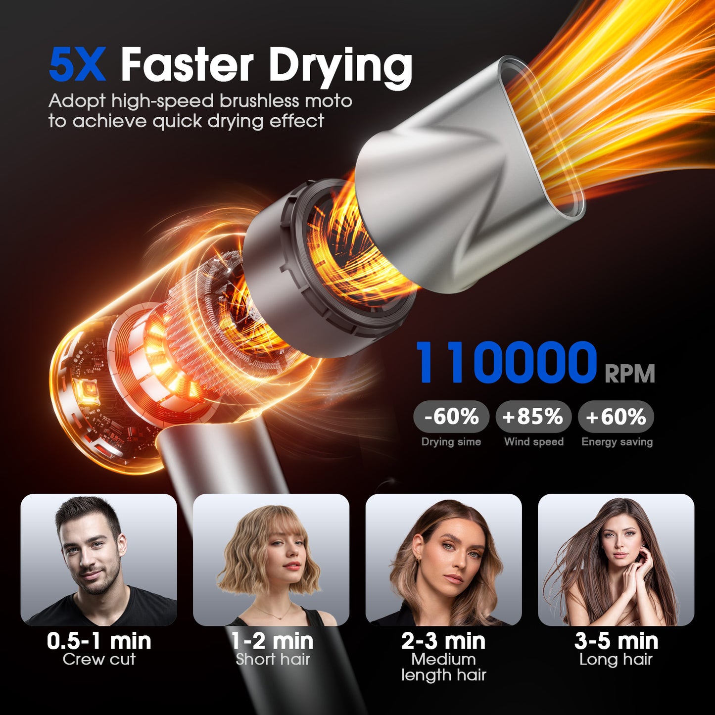Teendow 1500W Fast Dry Hair Dryer, Portable 110,000 RPM Brushless Motor Negative Ion Hair Dryer, Low Noise, for Travel, Salon, Silver,TG