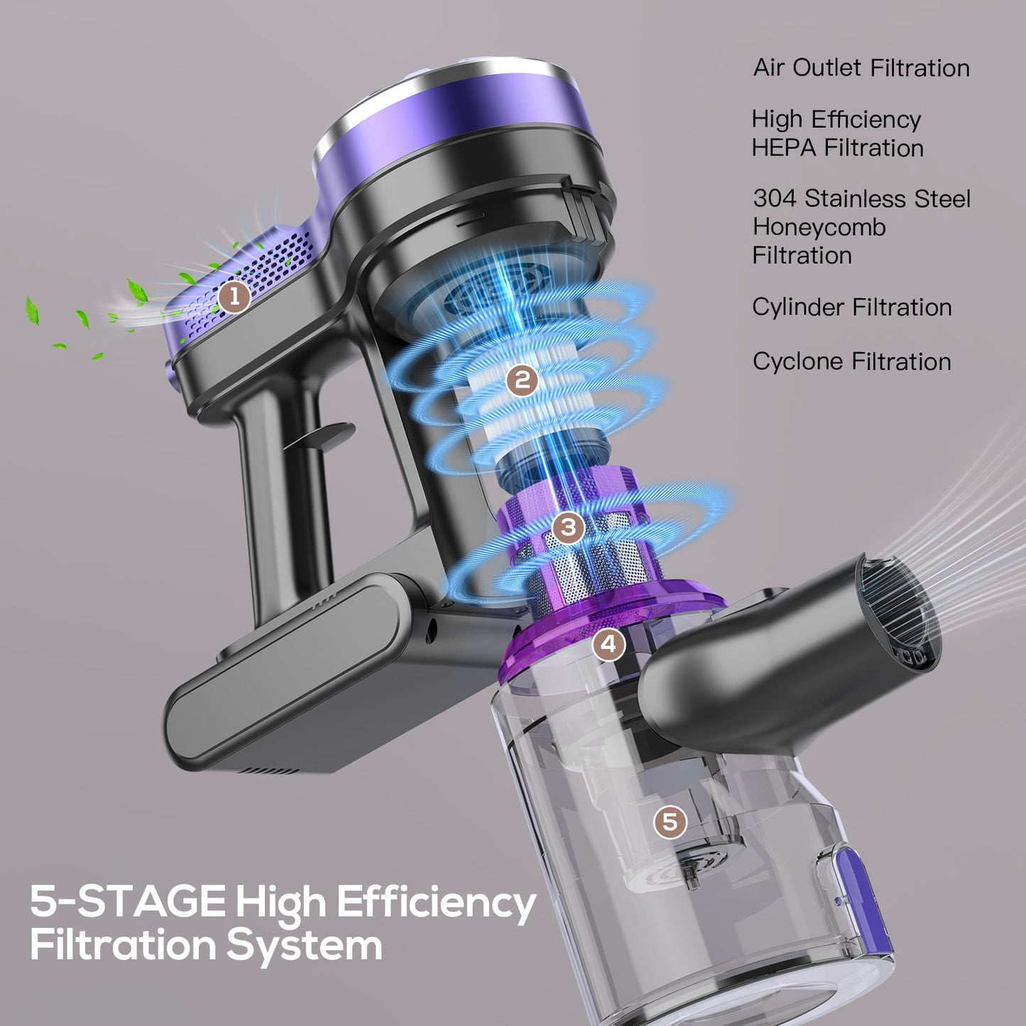 GOOVI Cordless Stick Vacuum Cleaner, Powerful Suction Lightweight Vacuum Cleaner for Hard Floor